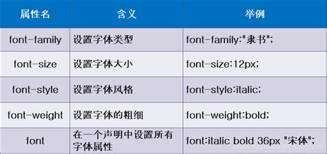 06css之span標簽、字體屬性、文本屬性、文本顏色、 排版文本段落、文本修飾和垂直對齊、文本陰影、瀏覽器兼容性…